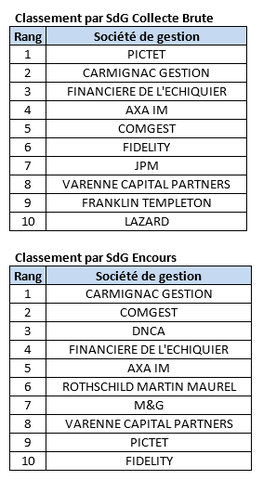 Capture tableau 3 et 4 axa thema