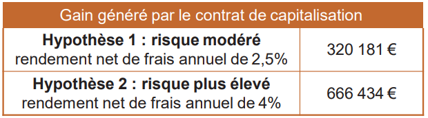 Capture tableau cogefi juridique
