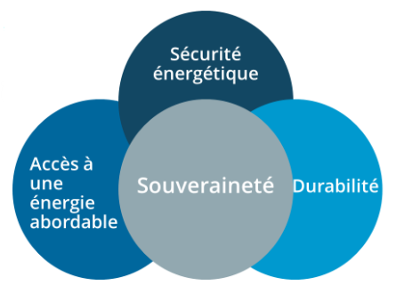 Covéa Finance Nucléaire