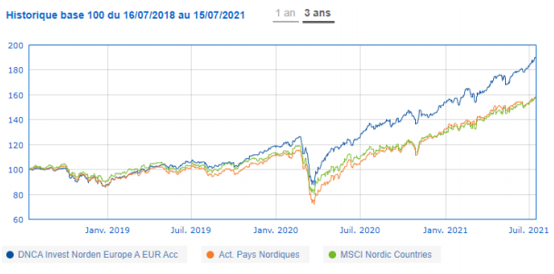DOMFINANCE1