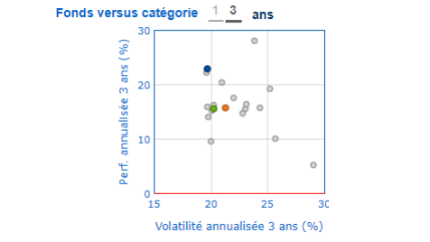 DOMFINANCE3