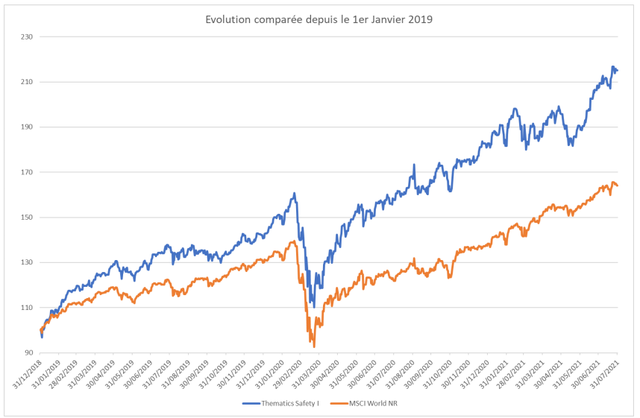 Evolution swiss life