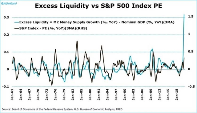Excess Liquidity Robeco