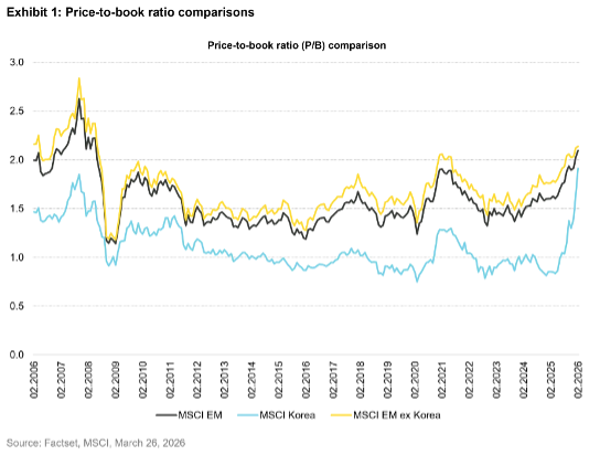 Exhibit 1 price to book ratio comparaisons