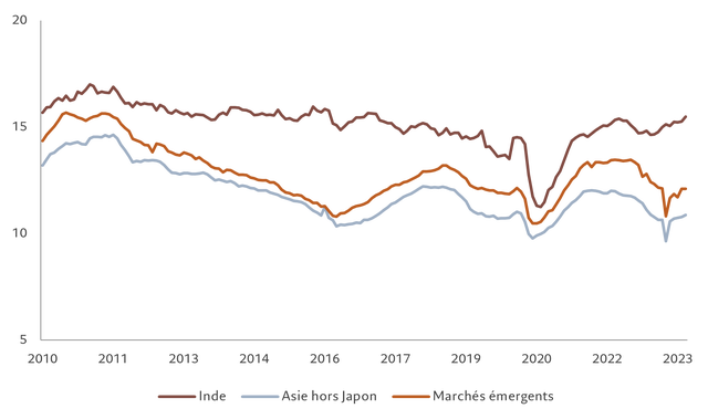 Figure 2 pictet