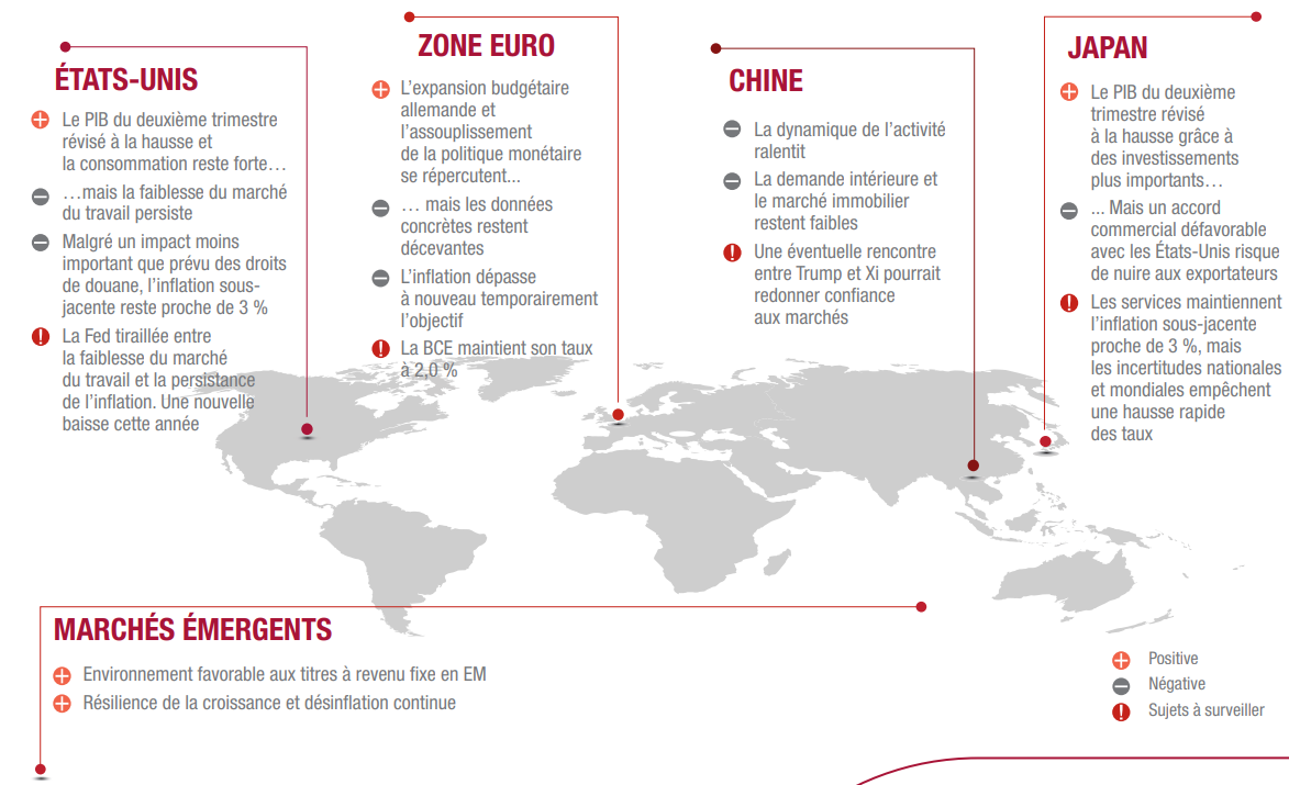Gerenali Investments Octobre 2025