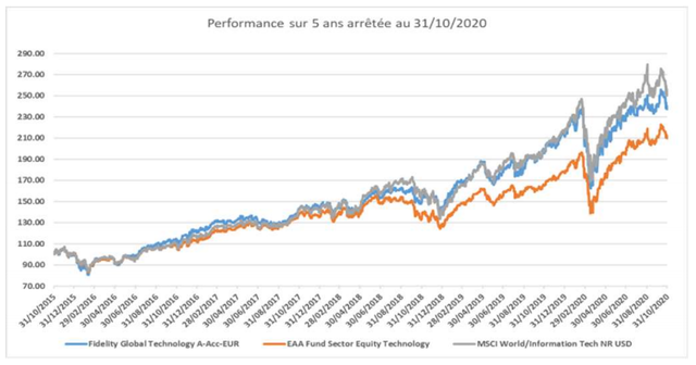 Graph 1