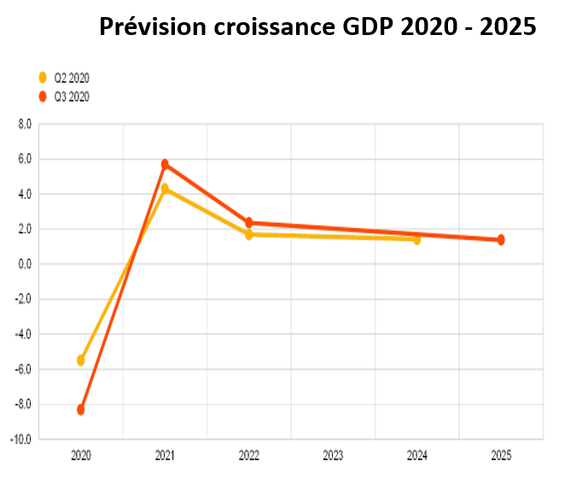 Graph 1 Keren