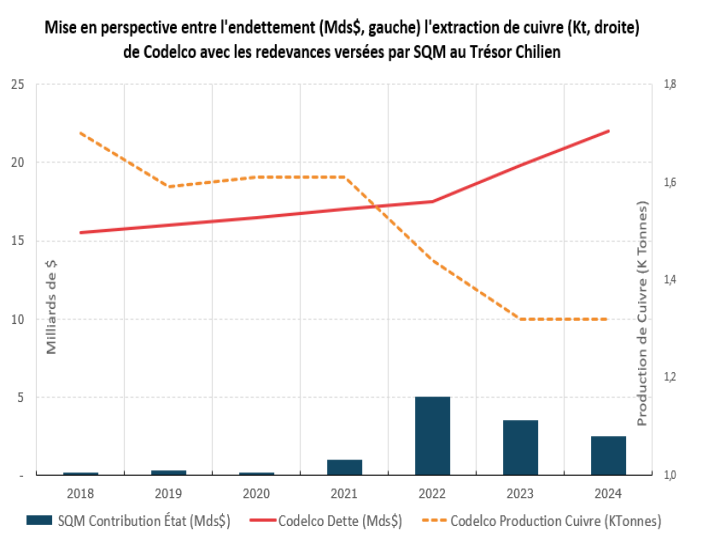 Graph RegardAnalyste 2001