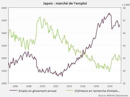 Graphique 7 CPR AM 0109