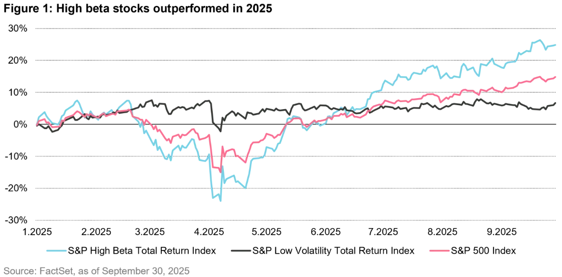 High Beta stocks