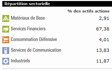 Icono répartition sectorielle