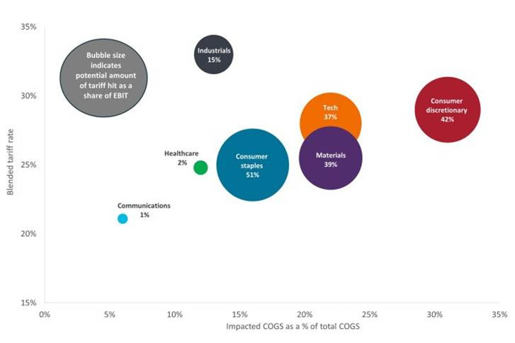 Janus Henderson Investors Bloomberg au 19 septembre 2025