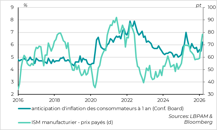 La baisse des PMI est généralisée