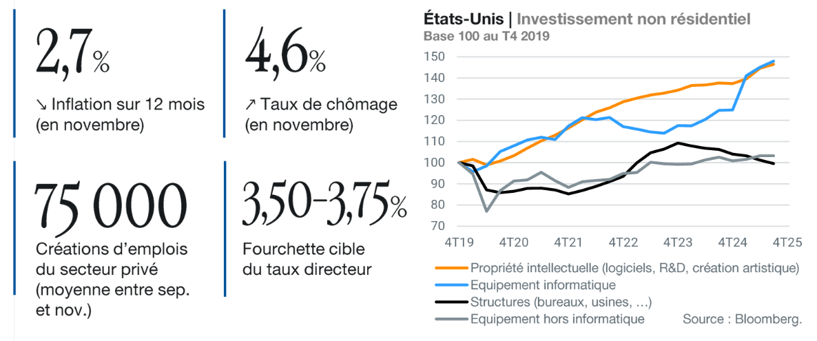 Lazard Frères Gestion Etats Unis