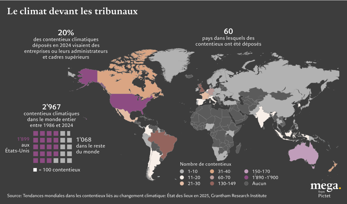 Le climat devant les tribunaux