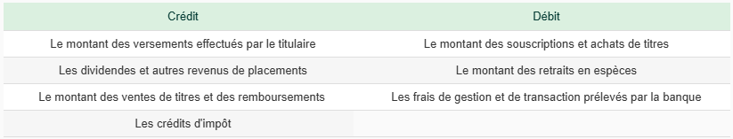 Le compte espèces enregistre les opérations suivantes