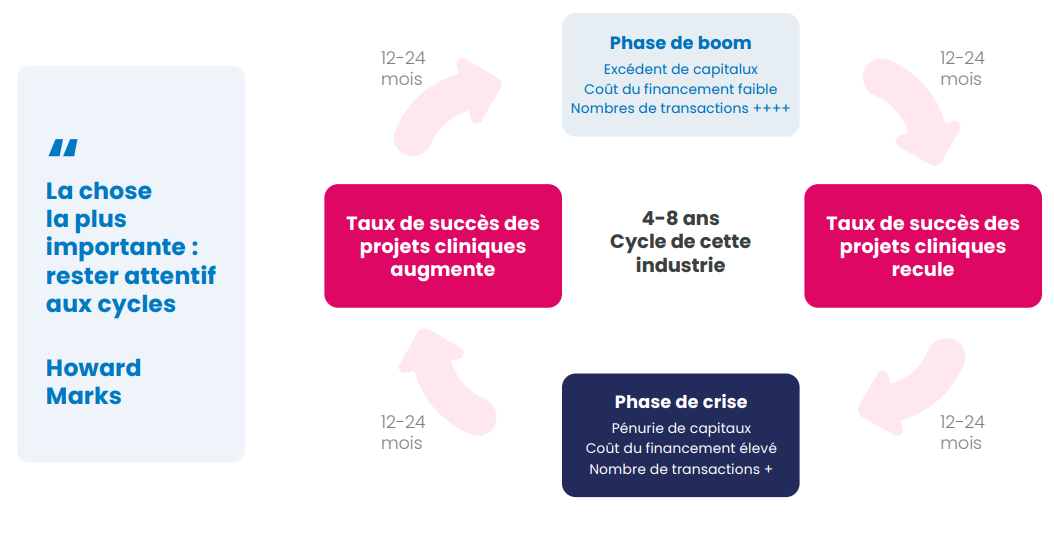 Le cycle dinvestissement