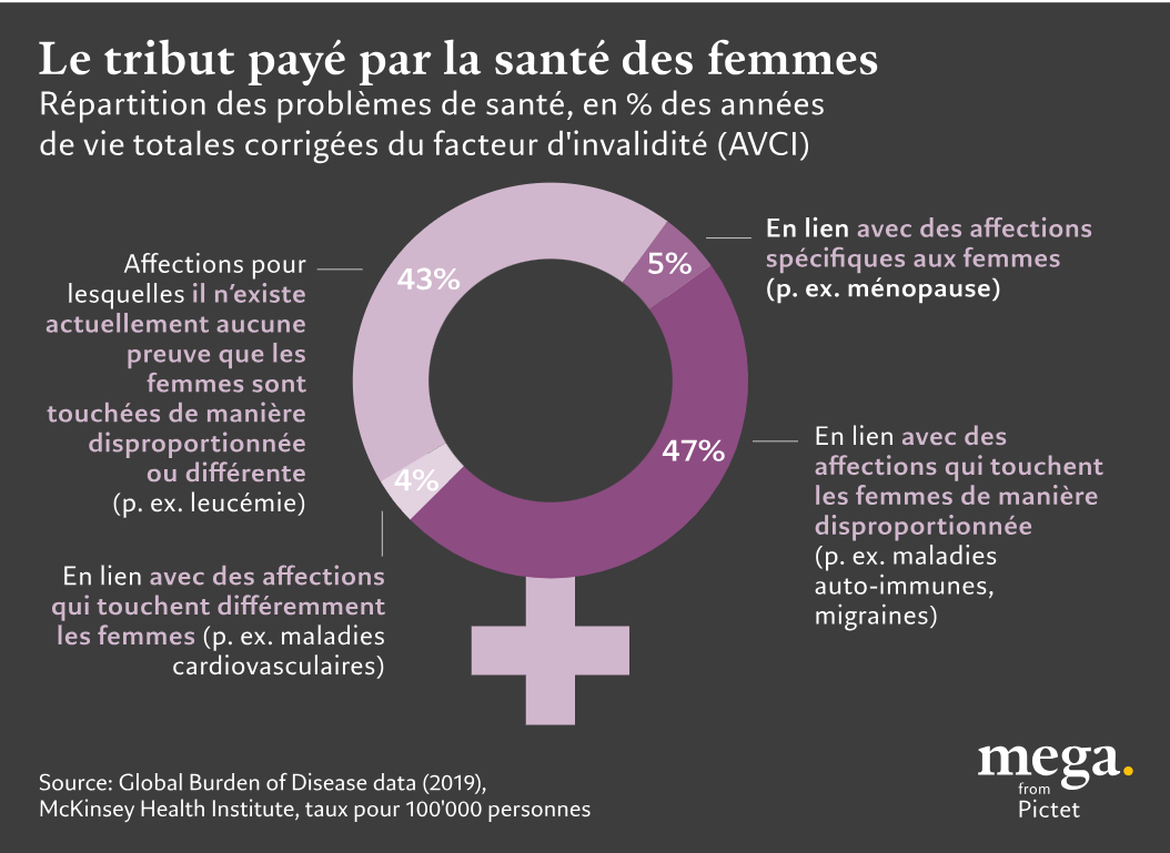 Le tribut payé