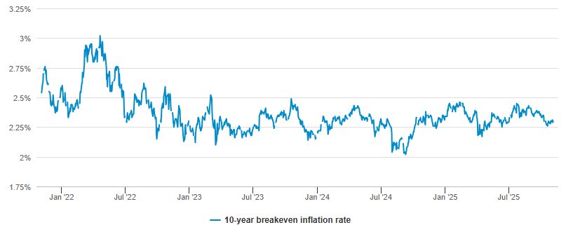 Linflation sera t elle vraiment aussi faible