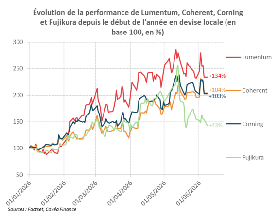 Lumenthum