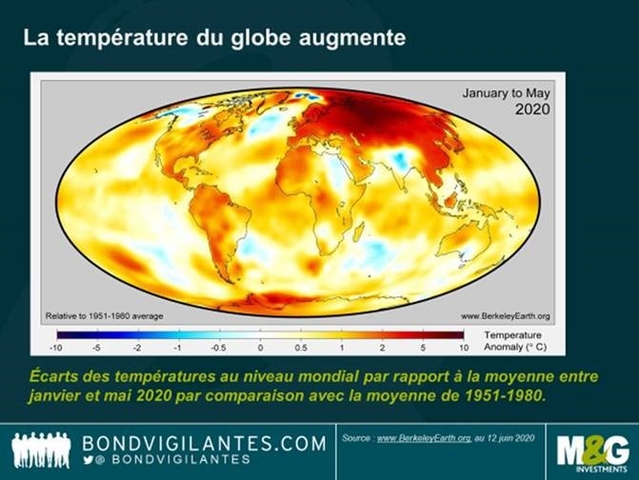 MG Eisenegger Climat Graph 1