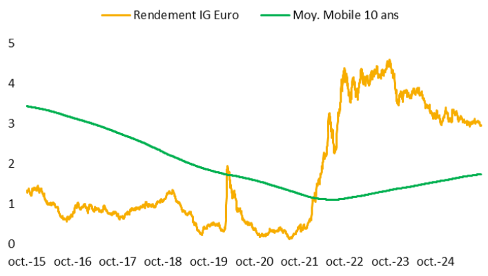 Mandarine Gestion Graph 1