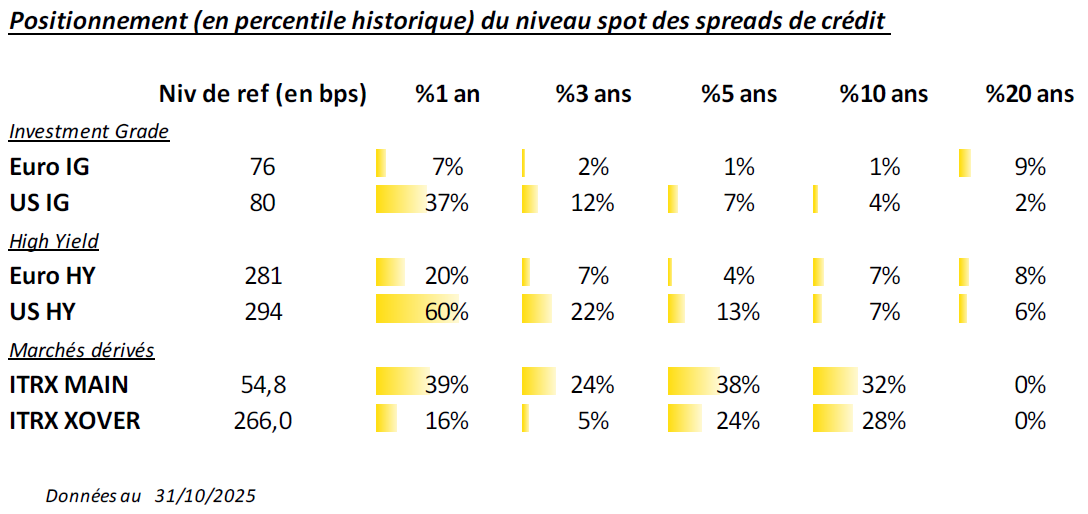 Mandarine Gestion Graph 3