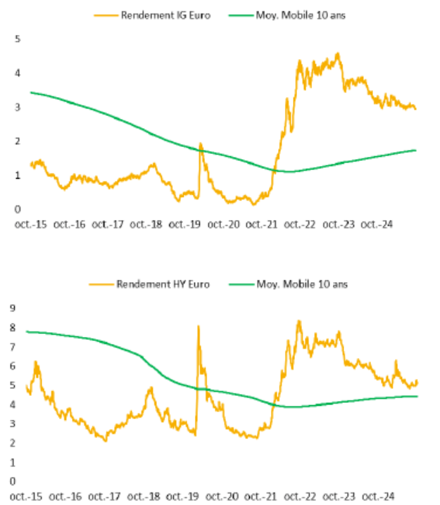 Mandarine gestion graph