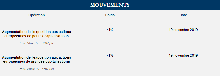 Tableau Lazard novembre