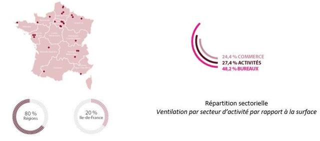 UNEP 2 1911