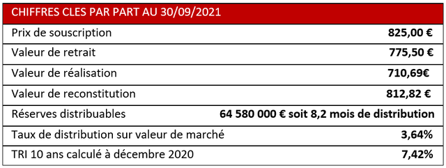 Unep21612