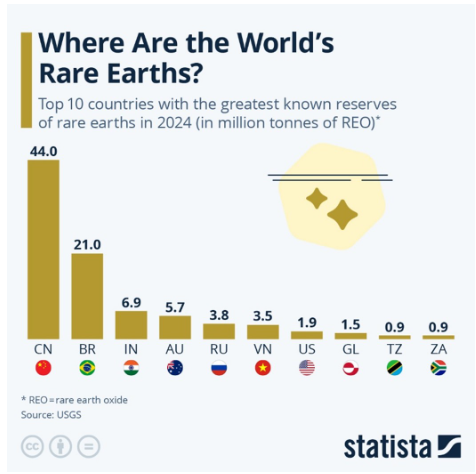 Where are the worlds rare earths