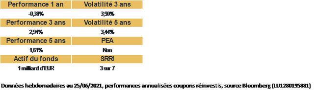 architasfondsjuin1