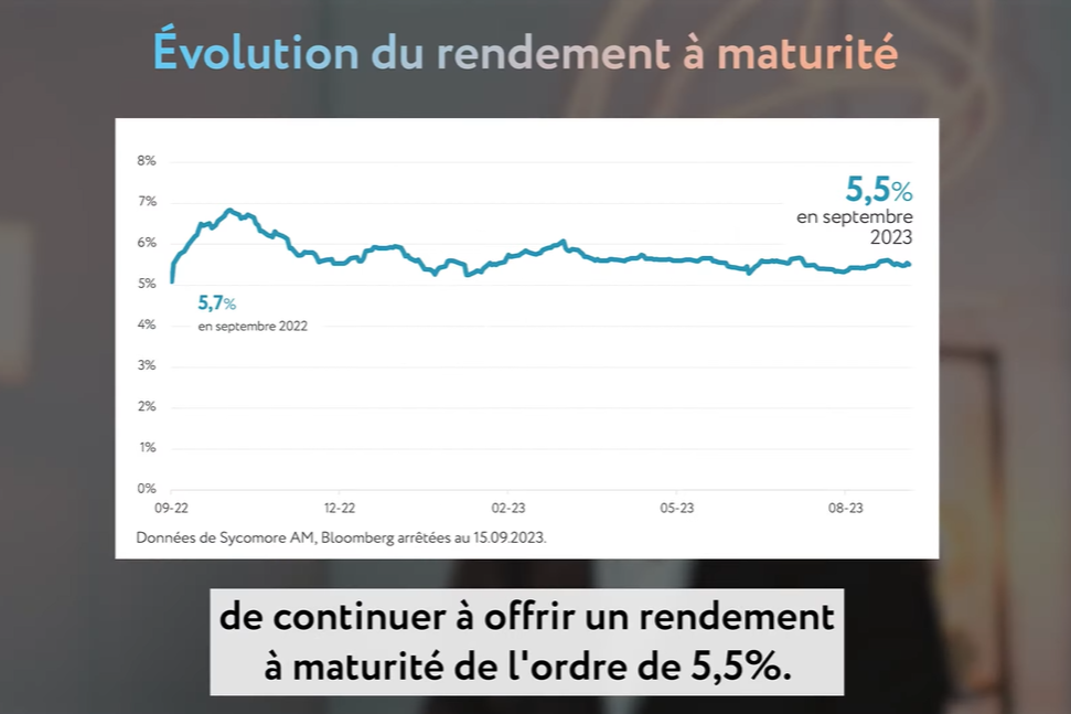 Sycoyield 2026 : le fonds daté de Sycomore AM fête son premier anniversaire