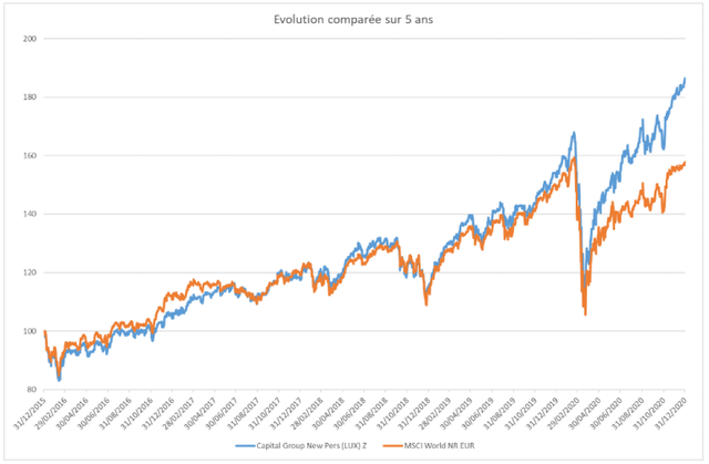 capture tableau Swisslife fonds du mois