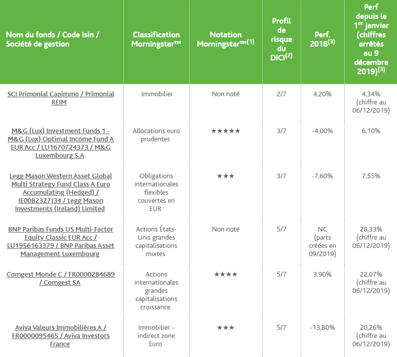 classement UC part1