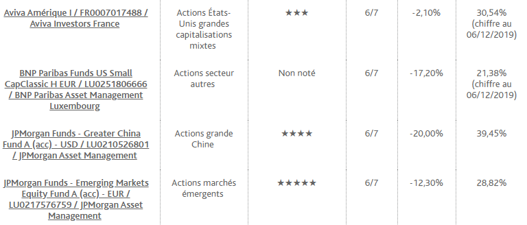 classement UC part2