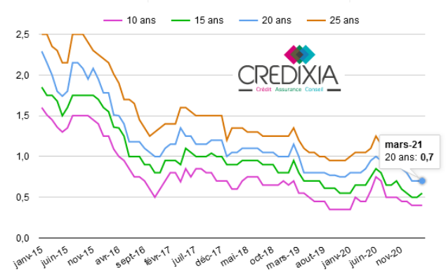 credixia 1