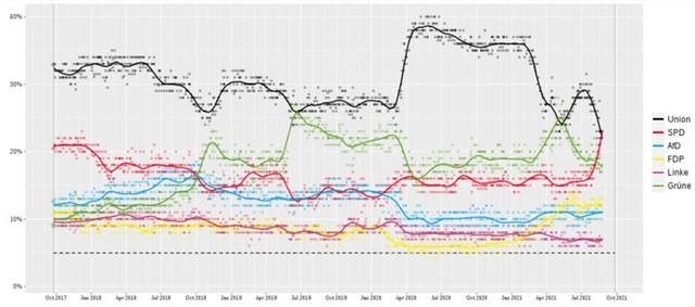 dernier graphique CPR AM 0109