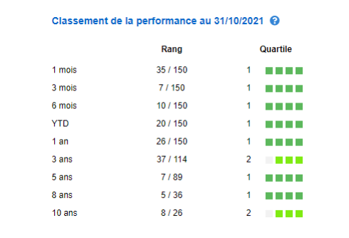 dom fin 1011 1