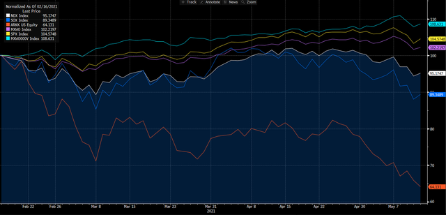graph1 wise am 1806
