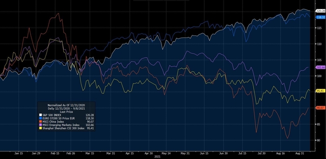graph 1 wise am 1009