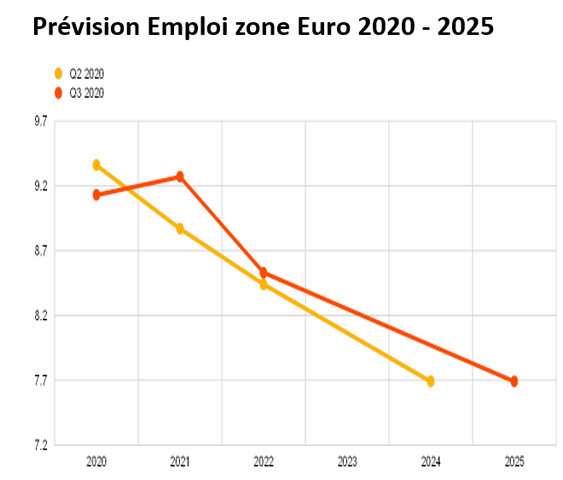 graph 2 keren