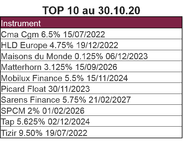 graph 6 keren