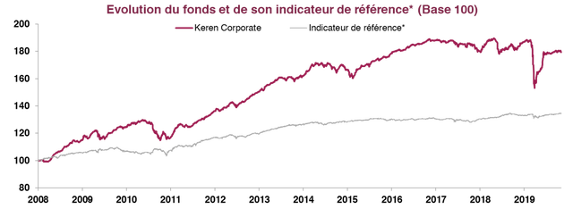 graph 7 keren