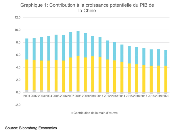 graphique vontobel 