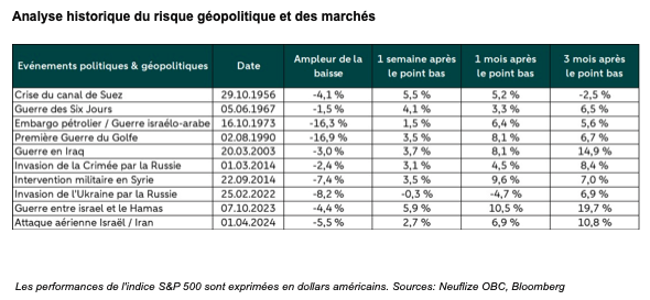 risque géopolitique et des marchés
