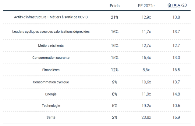 tableau BDL fonds du mois