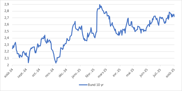 taux européens